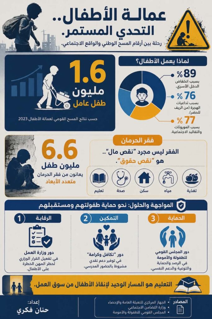 العمل الدولية: عمالة الأطفال والعمل الجبري وعبودية الديون… حقيقة في ١٥ دولة