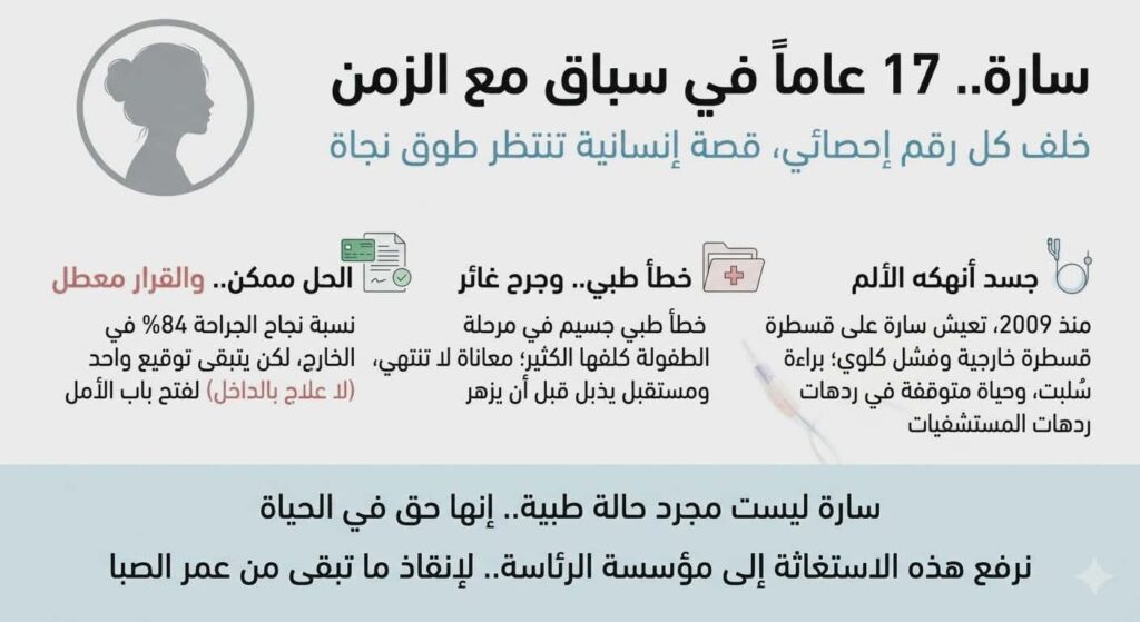 سارة في قبضة حُلفاء العذاب – إنفوجراف
