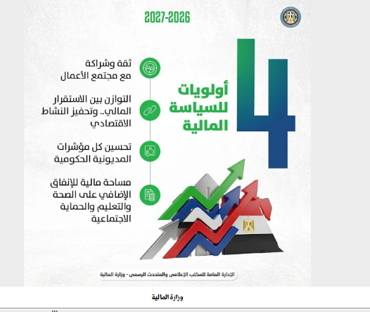 موازنة 2026/2027: هل تترجم “لغة الأرقام” الوعود إلى “واقع” يلمسه المواطن؟