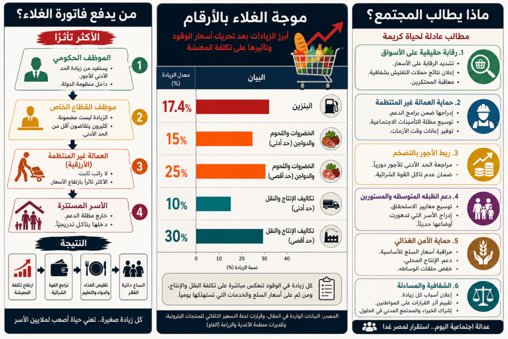مطالب مجتمع الحرمان